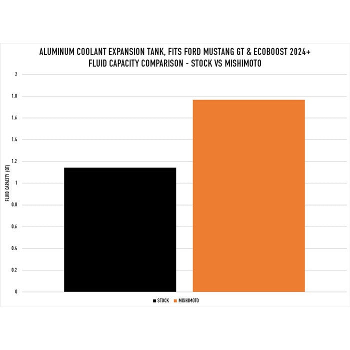 Mishimoto Mustang Aluminium Coolant Expansion Tank - Black 2024-2026+