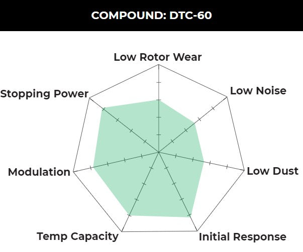 Hawk S197 Mustang V6/GT/BOSS 302/GT500 DTC-60 Rear Brake Pads (2005-2014)