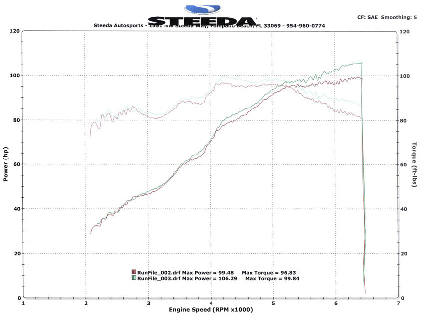 Steeda Fiesta Cold Air Intake