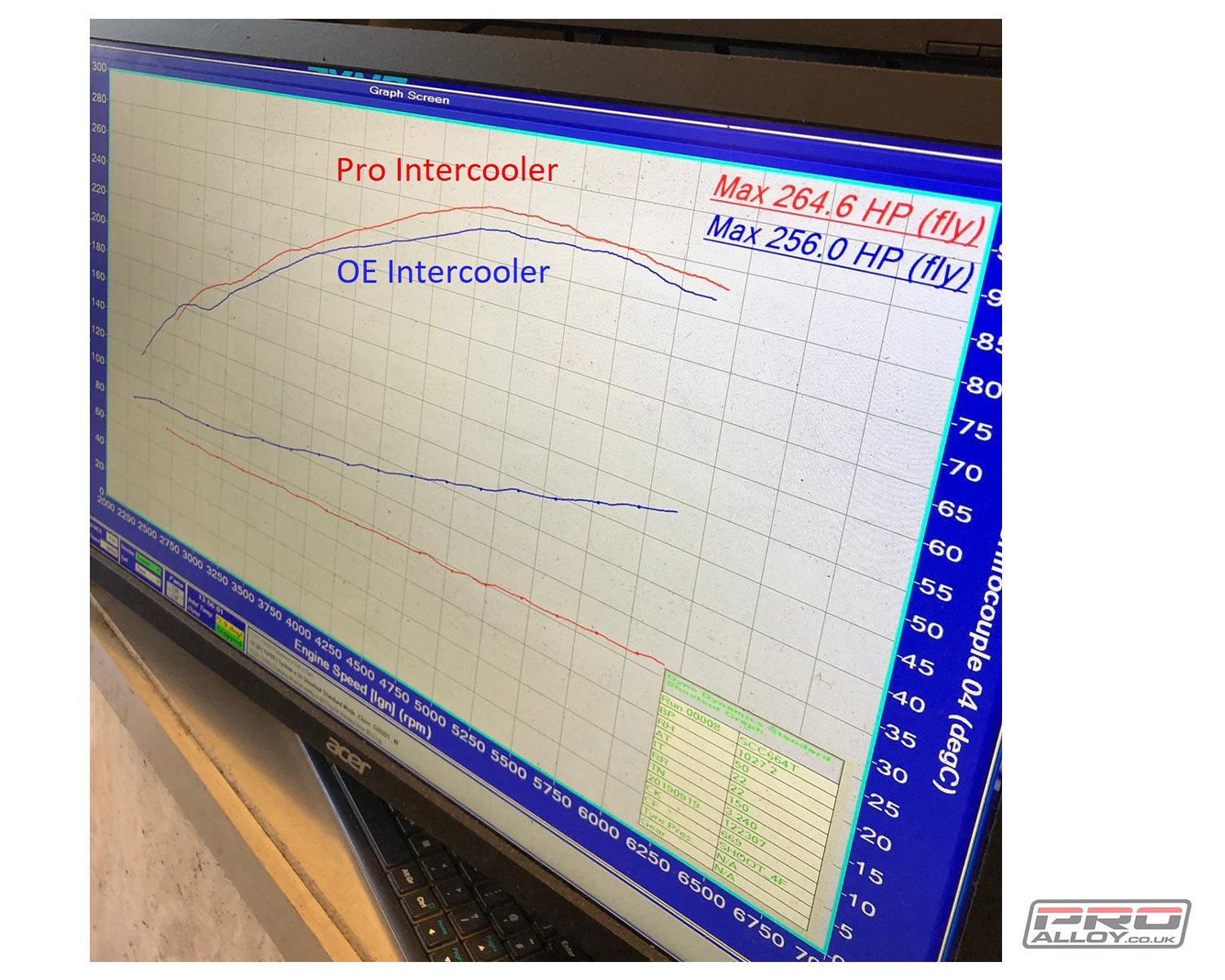 Pro Alloy Fiesta Mk8 ST Intercooler