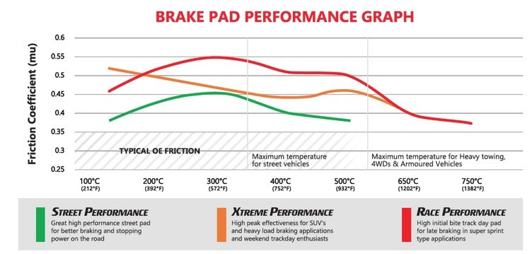 DBA Extreme Performance FRONT Brake pads for Ranger 2011-2023