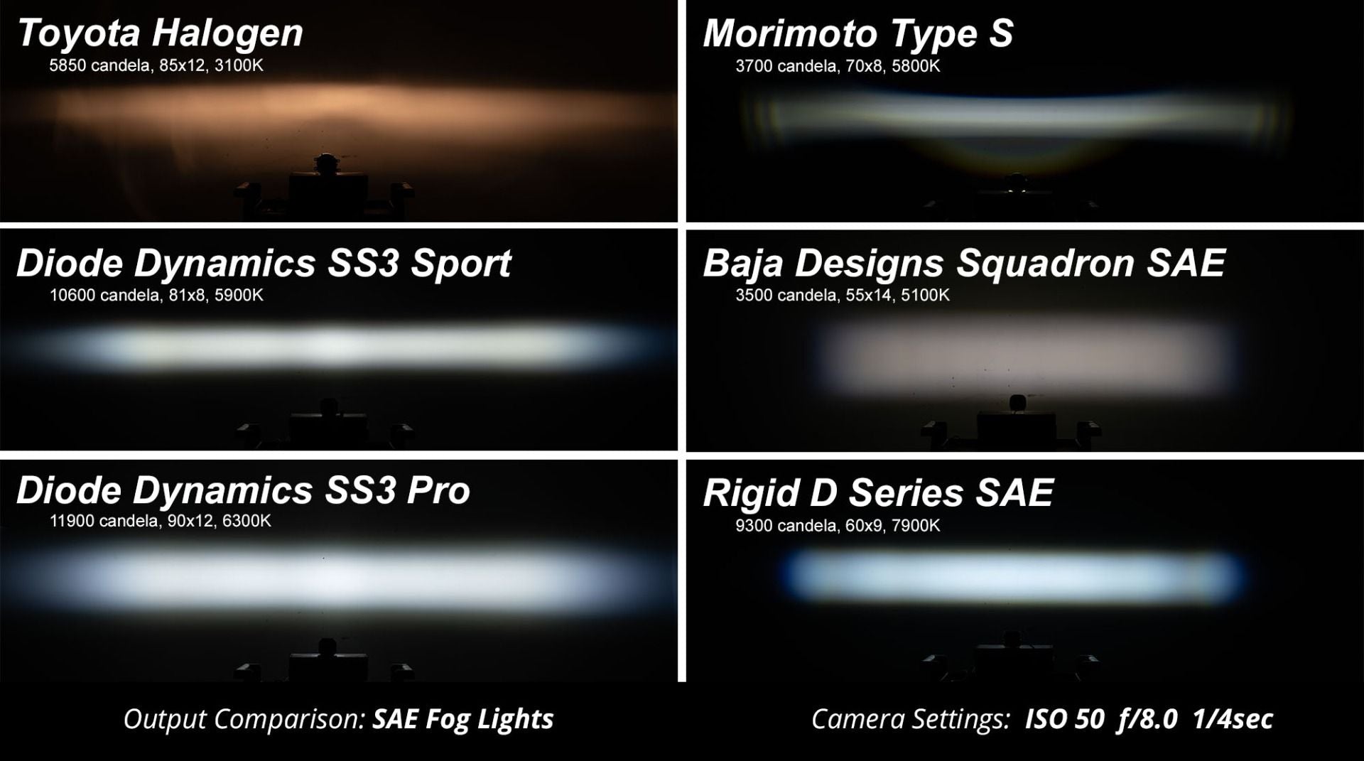 Diode Dynamics SS3 LED Fog Light KIT for S550 Mustang 2015-2017