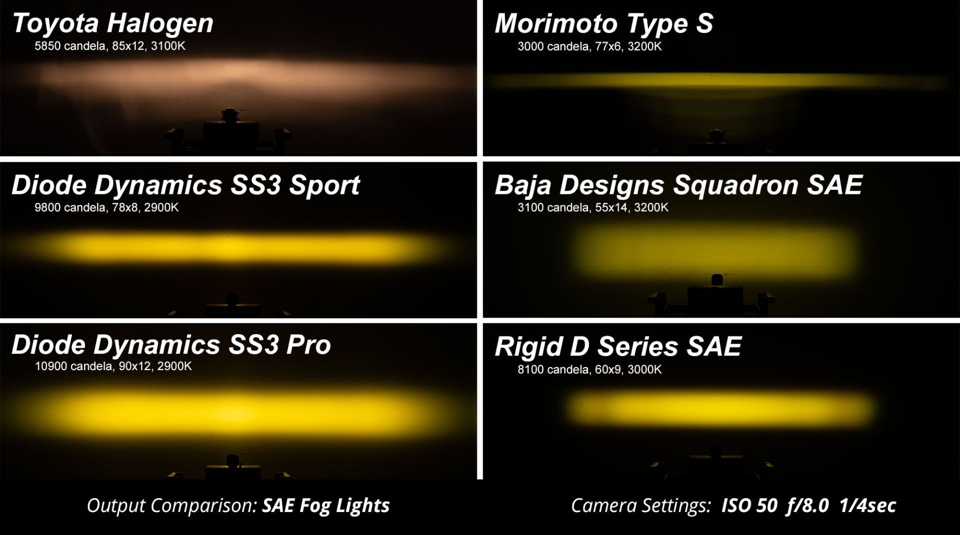 Diode Dynamics SS3 LED Fog Light KIT for S550 Mustang 2015-2017
