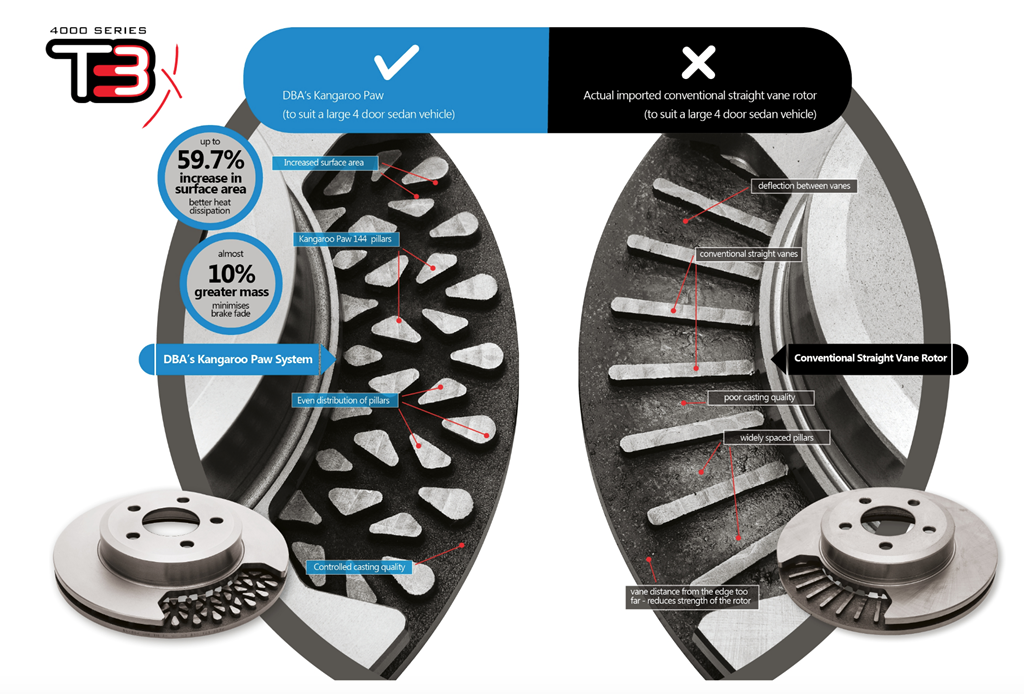 DBA Fiesta MK7 Brake Discs for 1.6 Zetec S & 1.0 Ecoboost Models 2008-2017