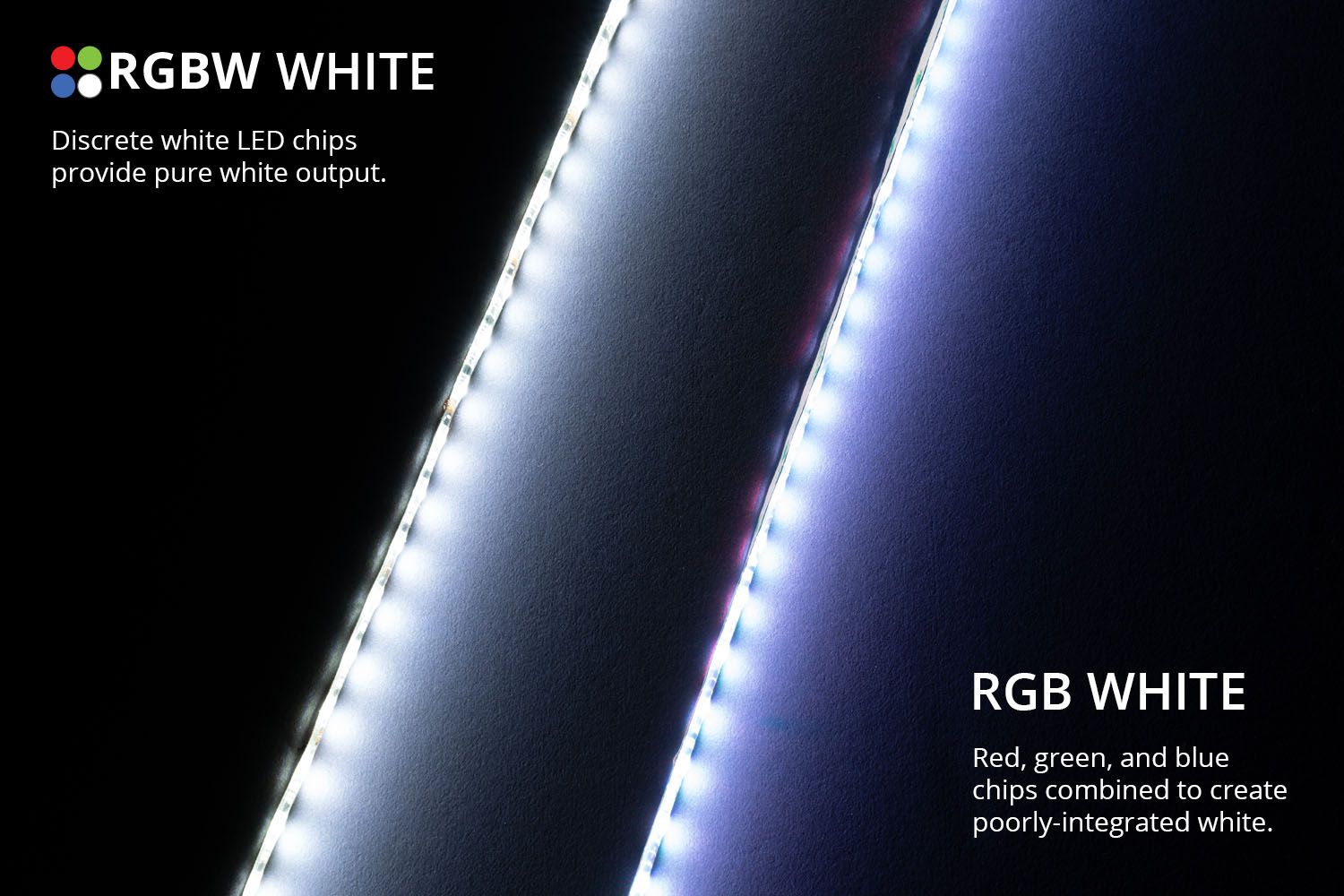 Diode Dynamics RGBW Multicolour LED Underglow Kit