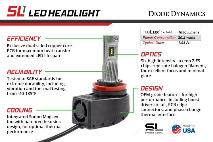 Focus beam shop led